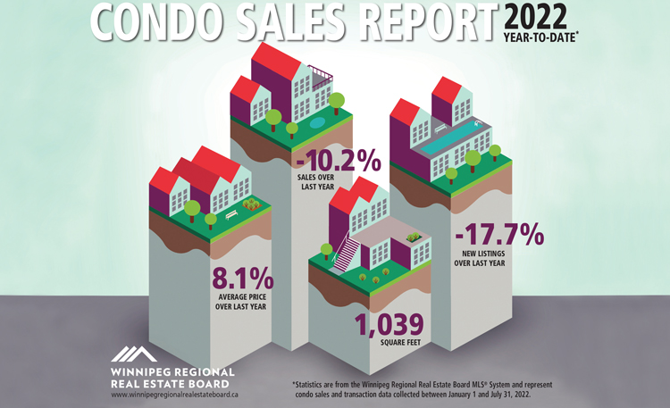 Condo-Sales-YTD-JULY-2022.jpg (189 KB)